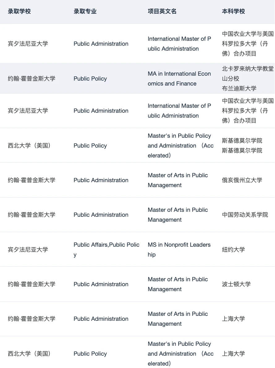 MPP全奖!!!谢谢你耶鲁😭,图片 2