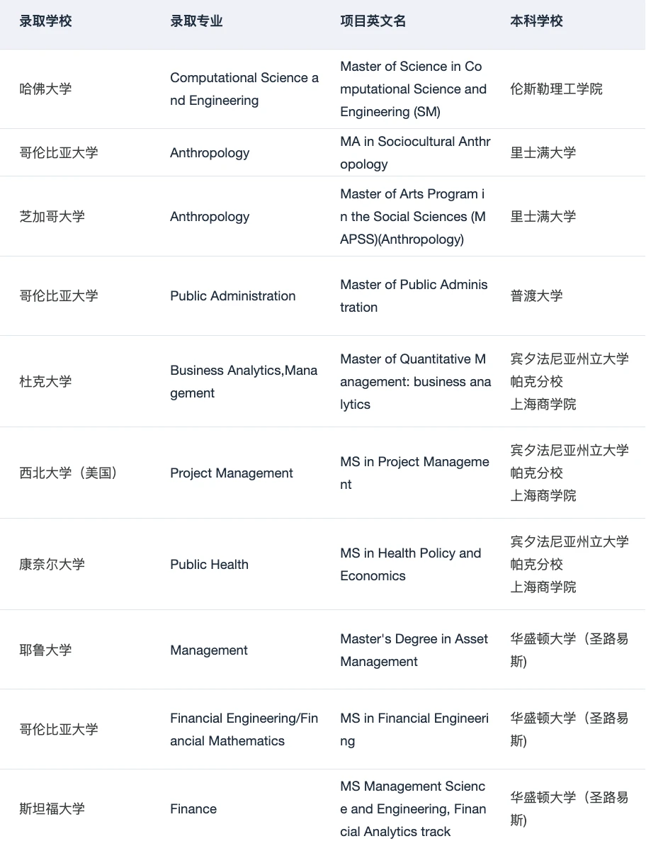 原来这就是海本er都在找的硕博申请Tips,图片 3