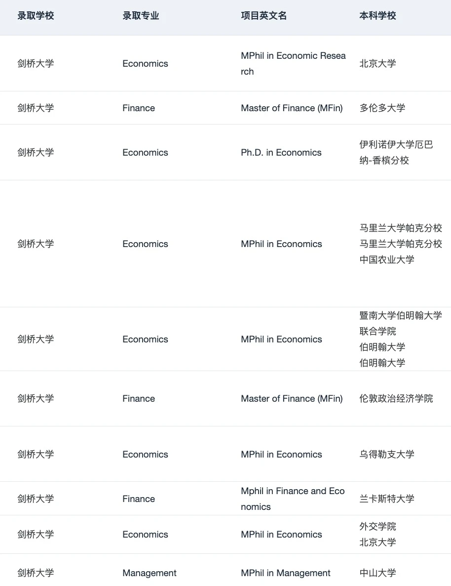 说说跨专业可以申的牛剑商科(总结版,图片 3