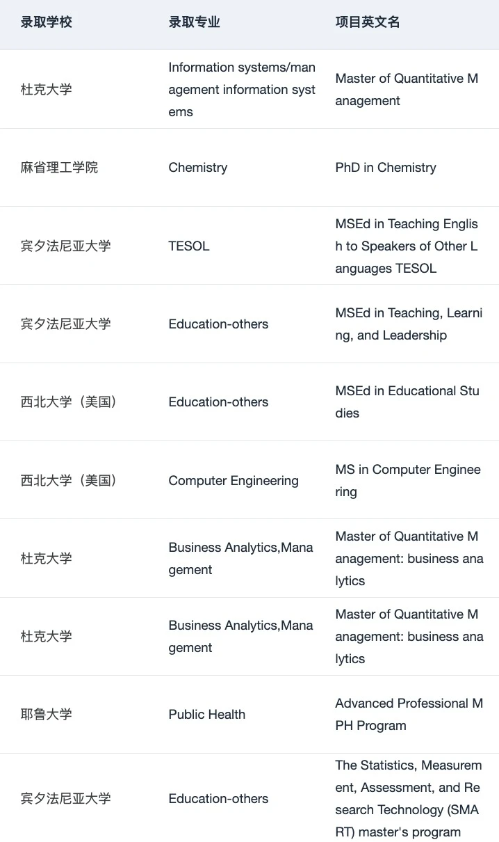26/27fall需要选校定位都可以来问,图片 2