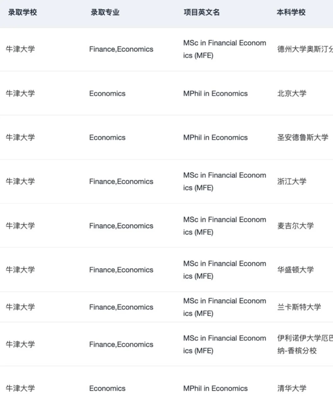 说说跨专业可以申的牛剑商科(总结版,图片 5