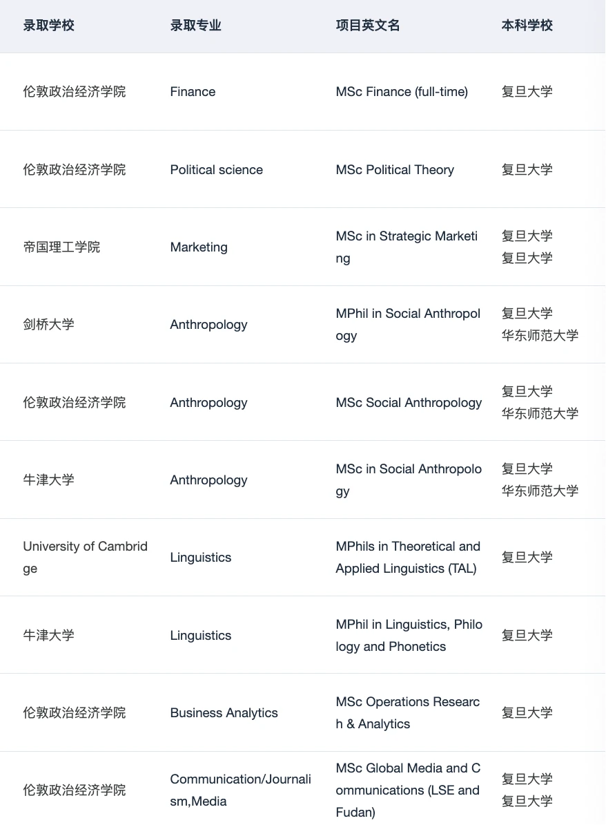 26/27fall在找上海靠谱留学机构的请进!!!,图片 5