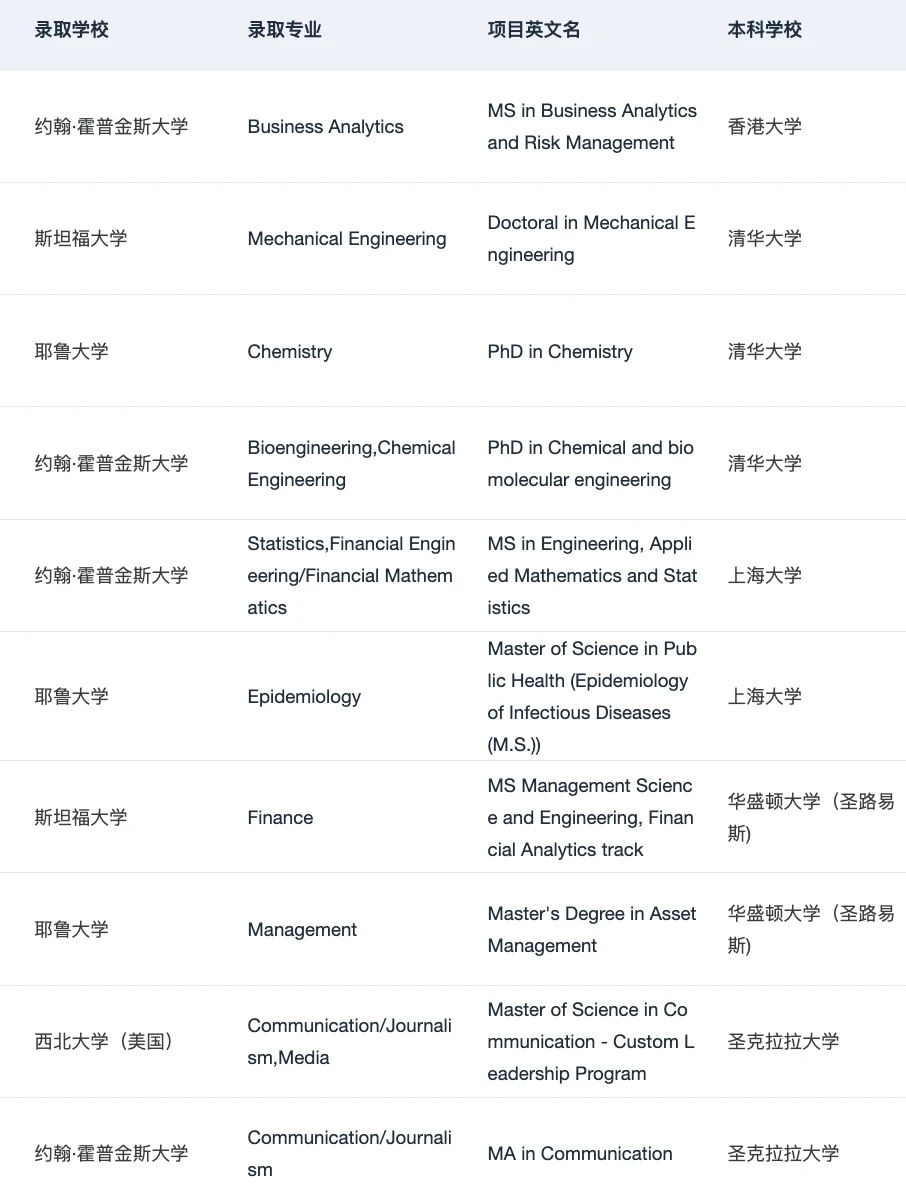保姆式申请规划…给留学er一点小小震撼!!!,图片 5