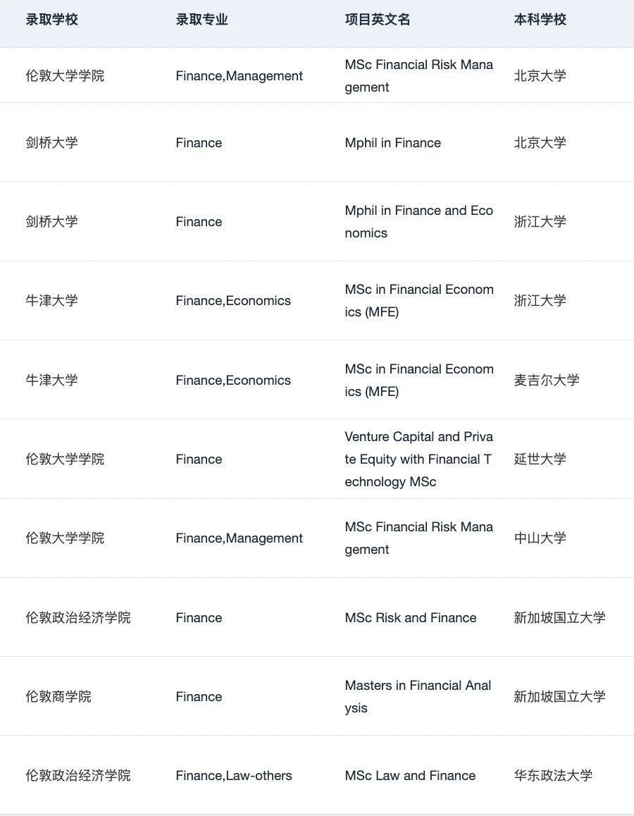说说25fall英国金融申请难度&26fall建议:,图片 3