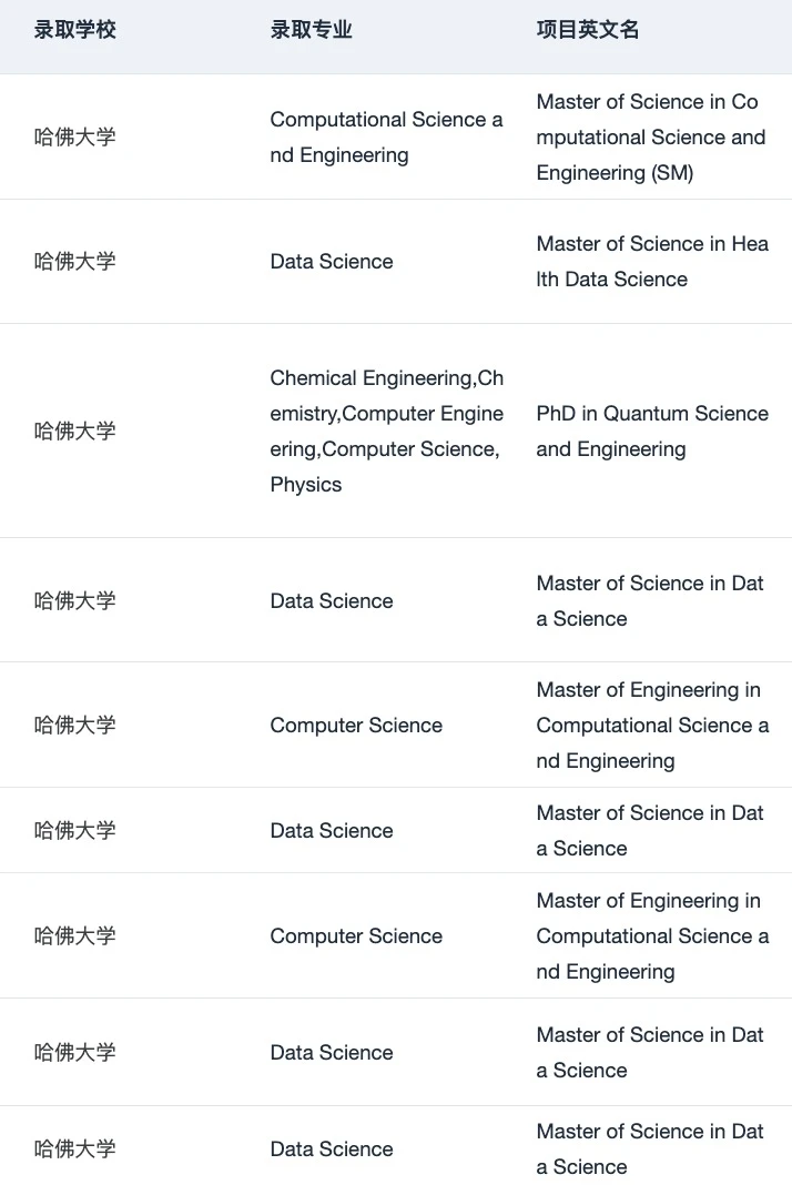 26fall美国理工科需要知道的申请变化和趋势,图片 3