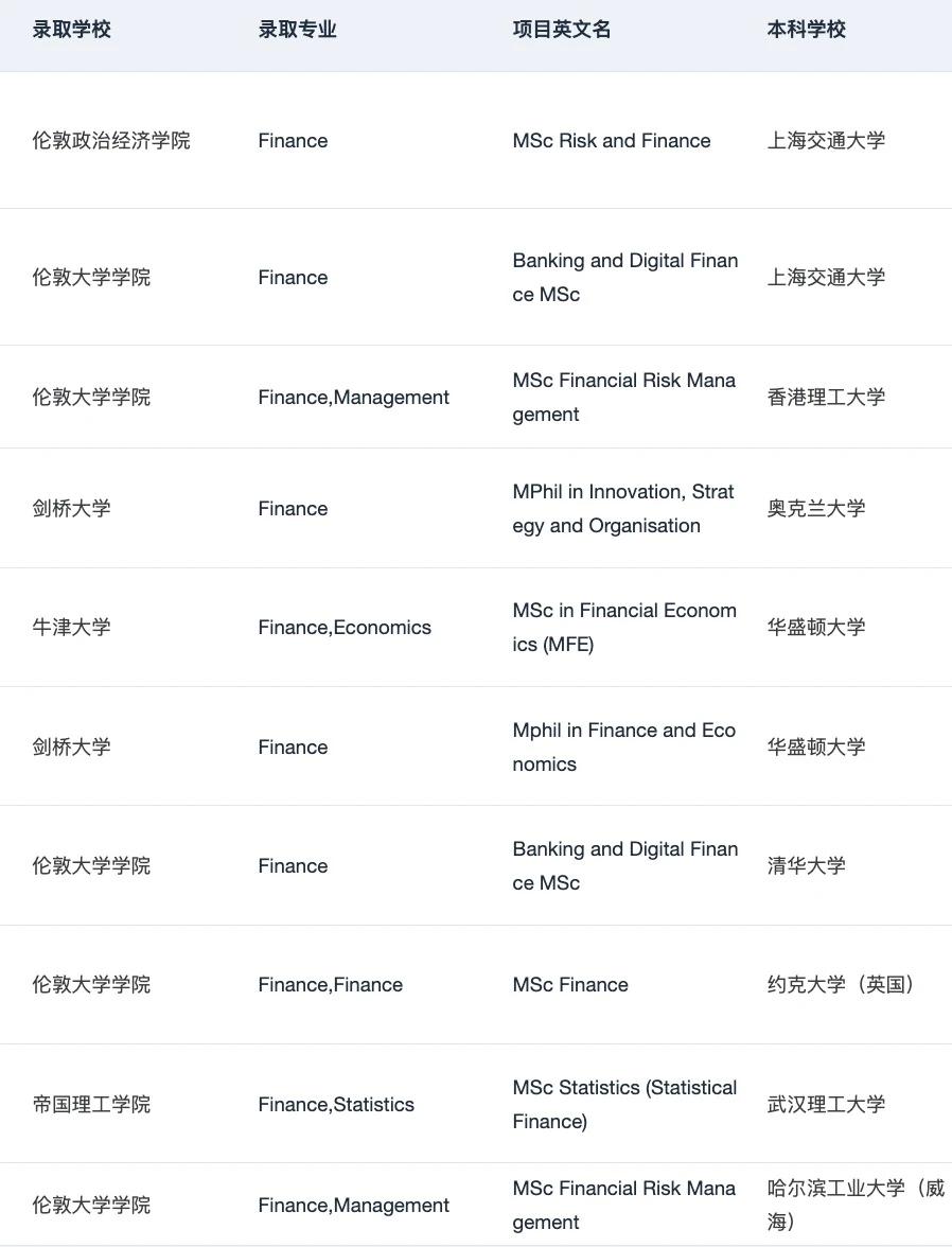 说说25fall英国金融申请难度&26fall建议:,图片 4