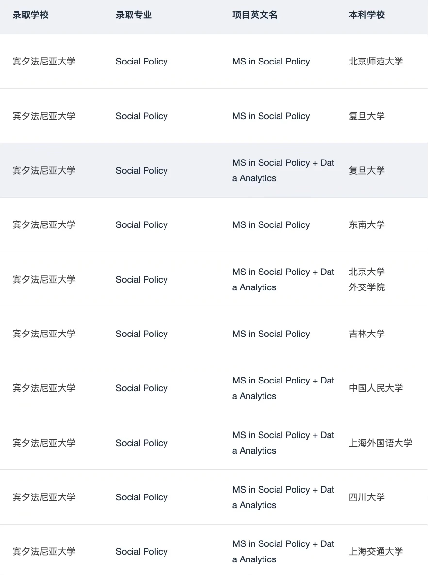 呼叫想申宾大IMPA的所有27/28Fall:,图片 4
