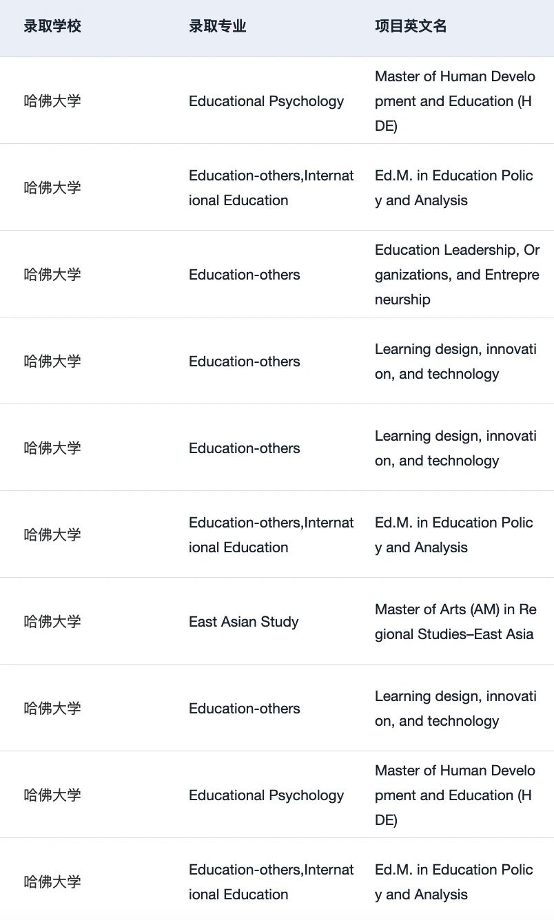 26fall美国文科需要知道的申请变化和趋势:,图片 2
