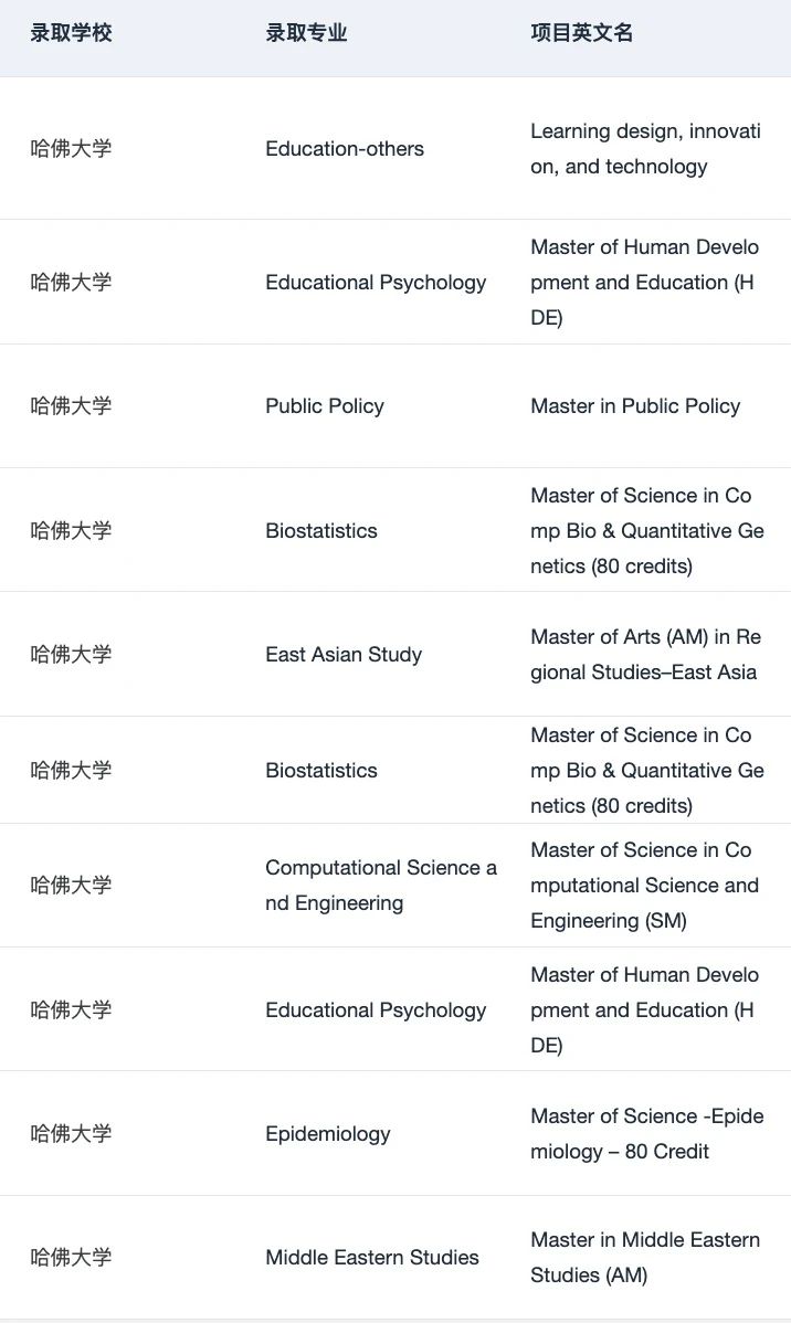 我们辅导了好多哈佛offer啊 这可以说吗,图片 5