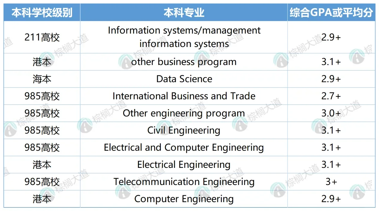 真实的港三申请建议总是没人看😇,图片 4