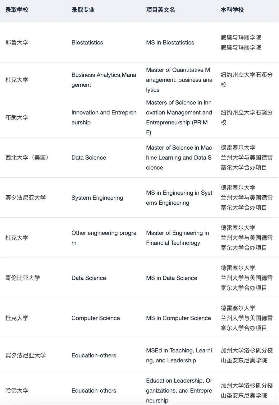 原来这就是海本er都在找的硕博申请Tips,图片 4