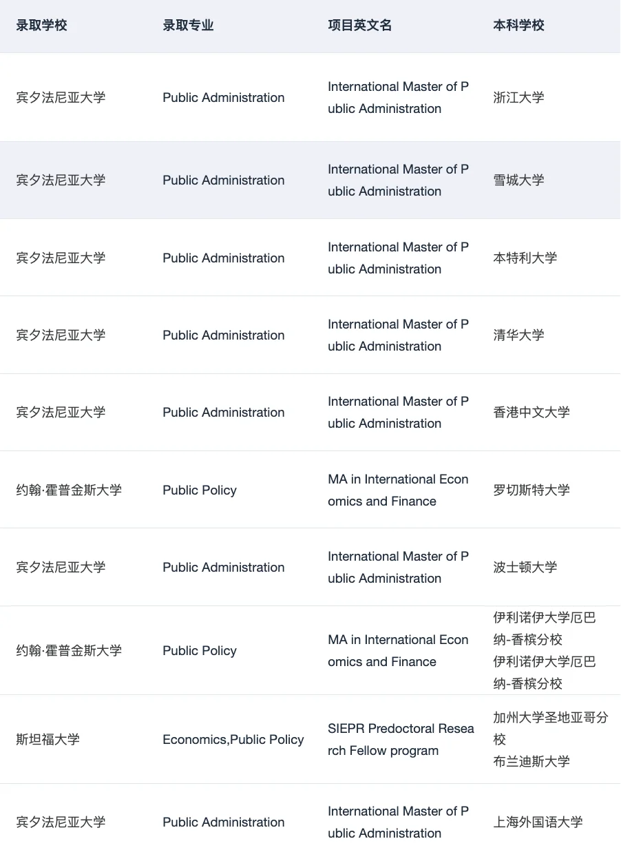 MPP全奖!!!谢谢你耶鲁😭,图片 4