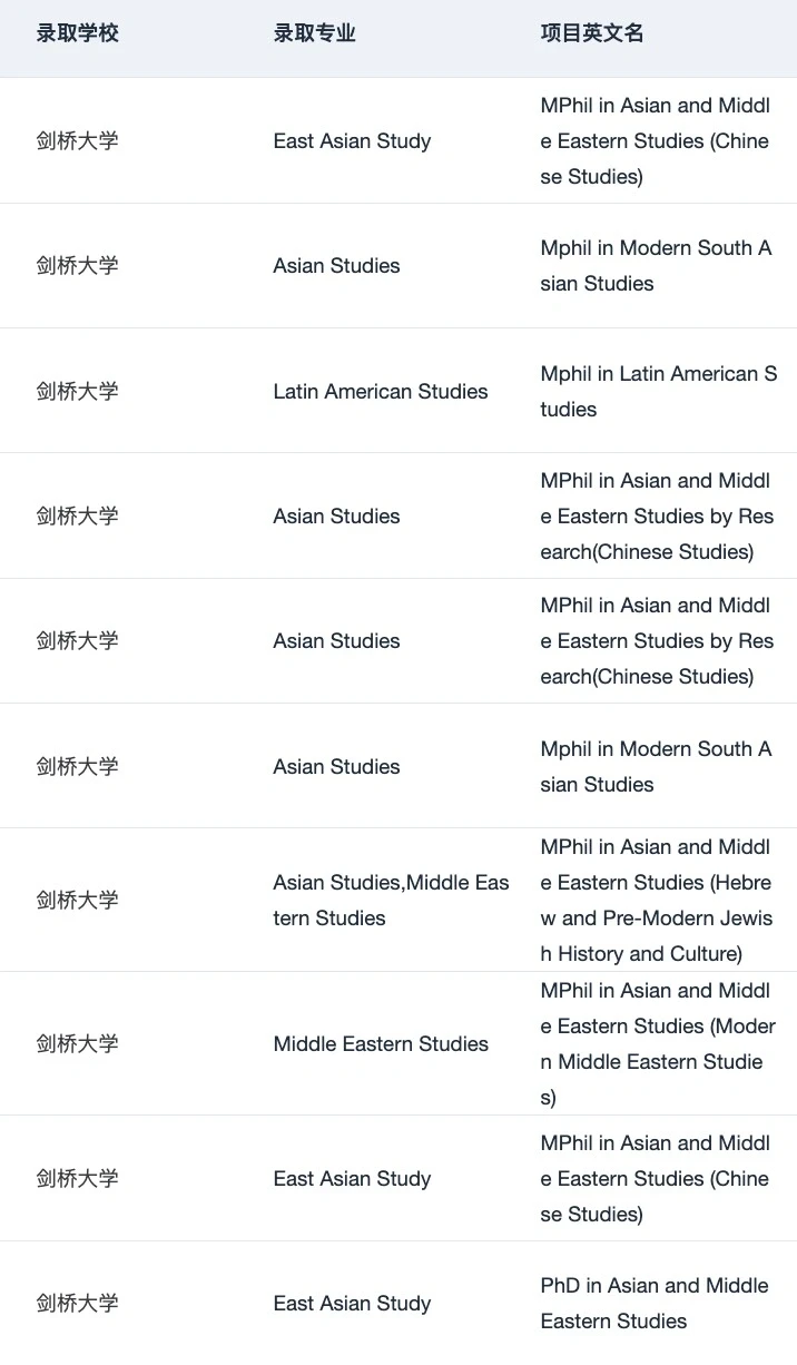 晒晒5月末刚入手的2张剑桥东亚研究🤓,图片 2