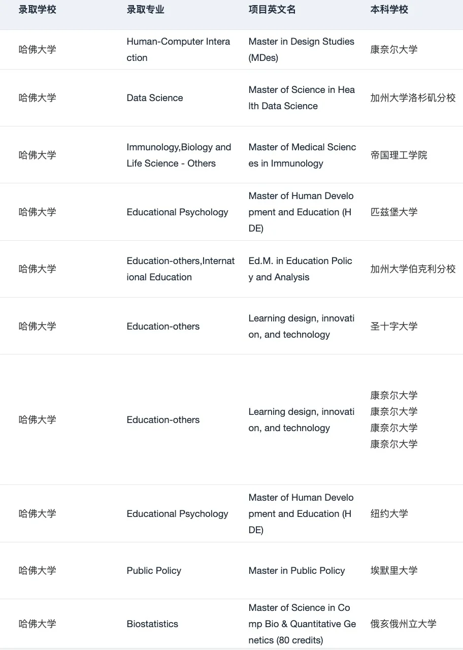 海本申研找对了留学机构be like:,图片 2