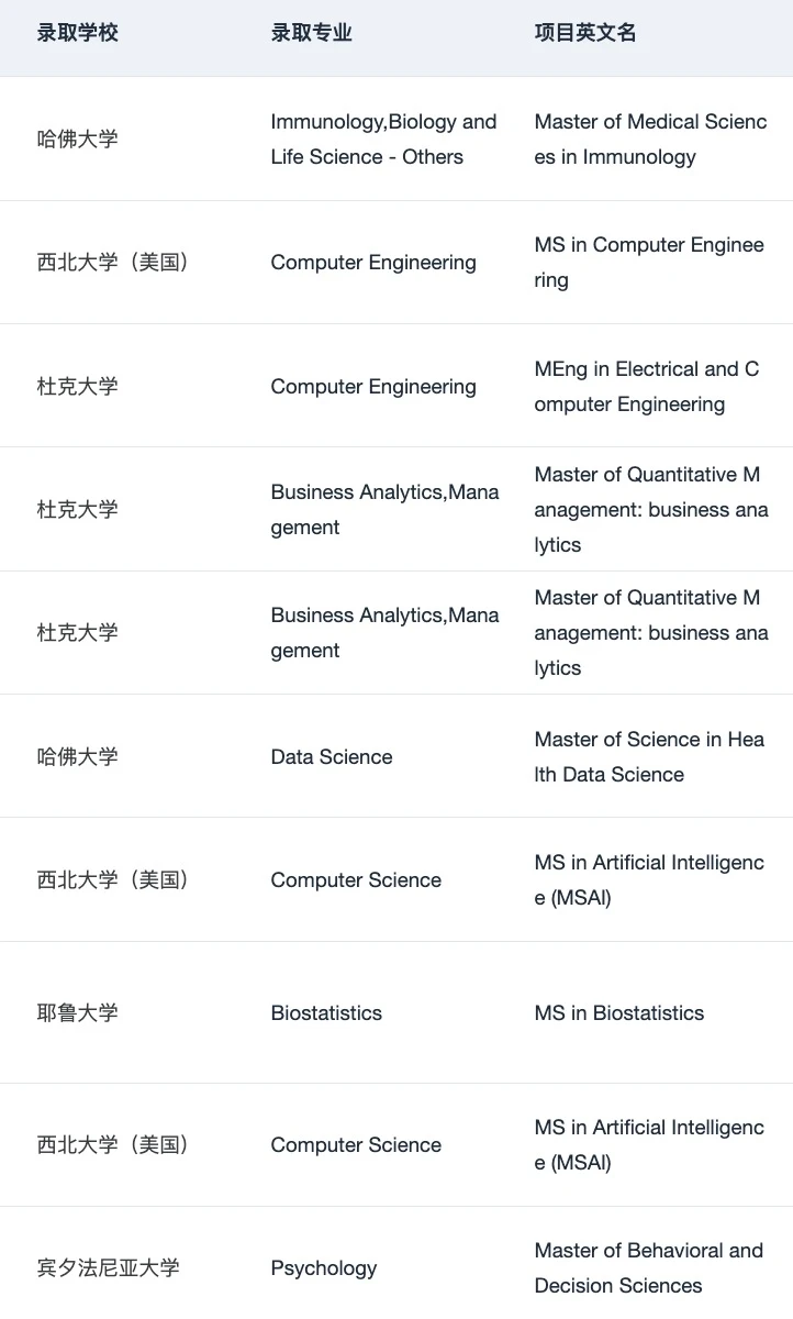 26/27fall需要选校定位都可以来问,图片 5