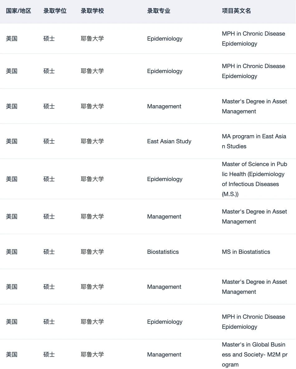 关于找靠谱留学中介 说点xhs搜不到的,图片 1
