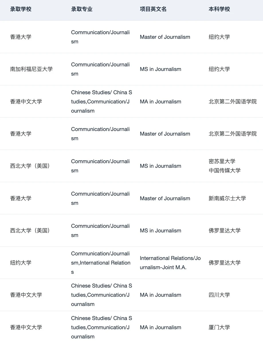 27/28fall谁要申Journalism新闻学🥺,图片 4
