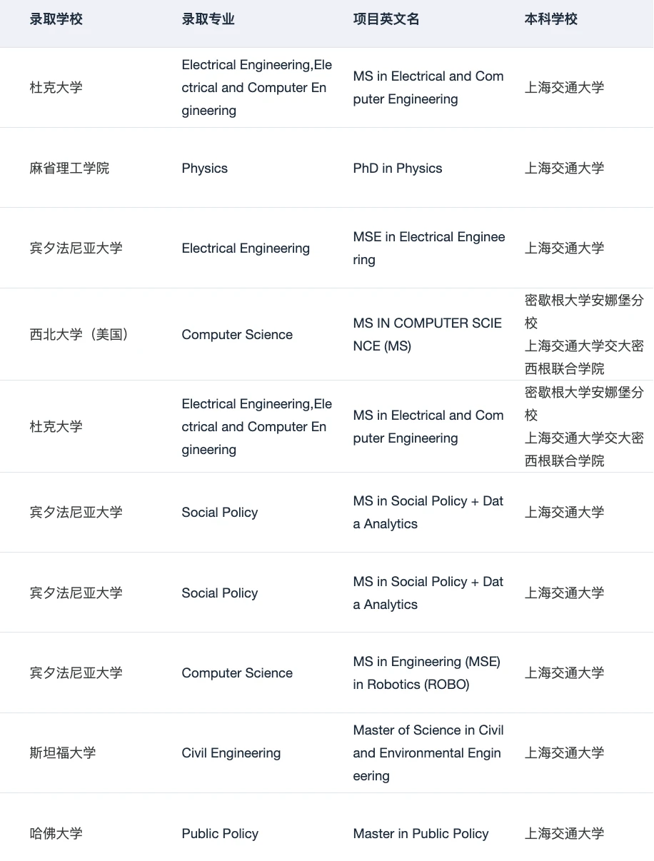 26/27fall在找上海靠谱留学机构的请进!!!,图片 1