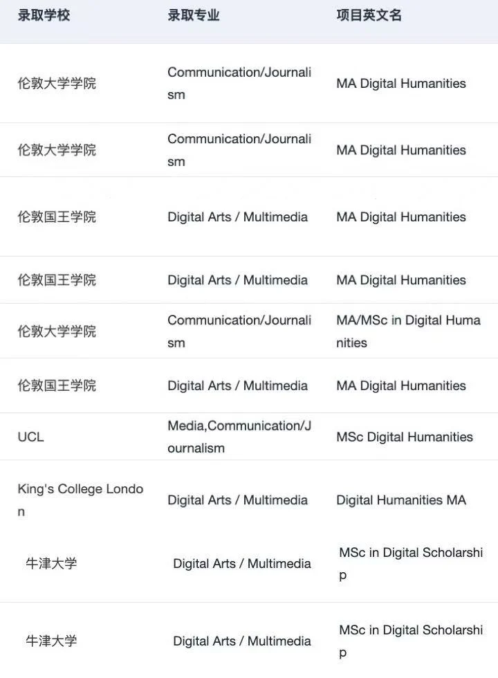 有人想申英国数字人文硕士吗,图片 3