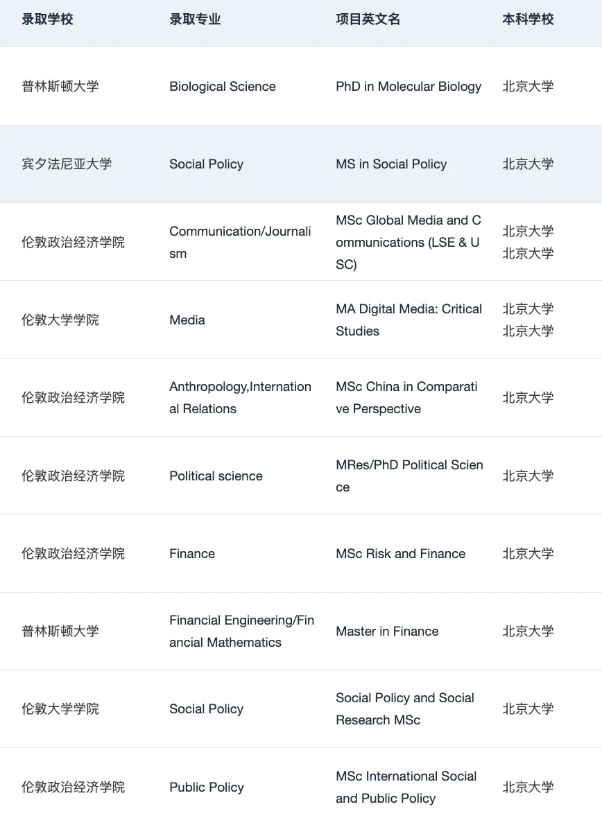 为什么说我们是适合北大er的留学机构:,图片 3