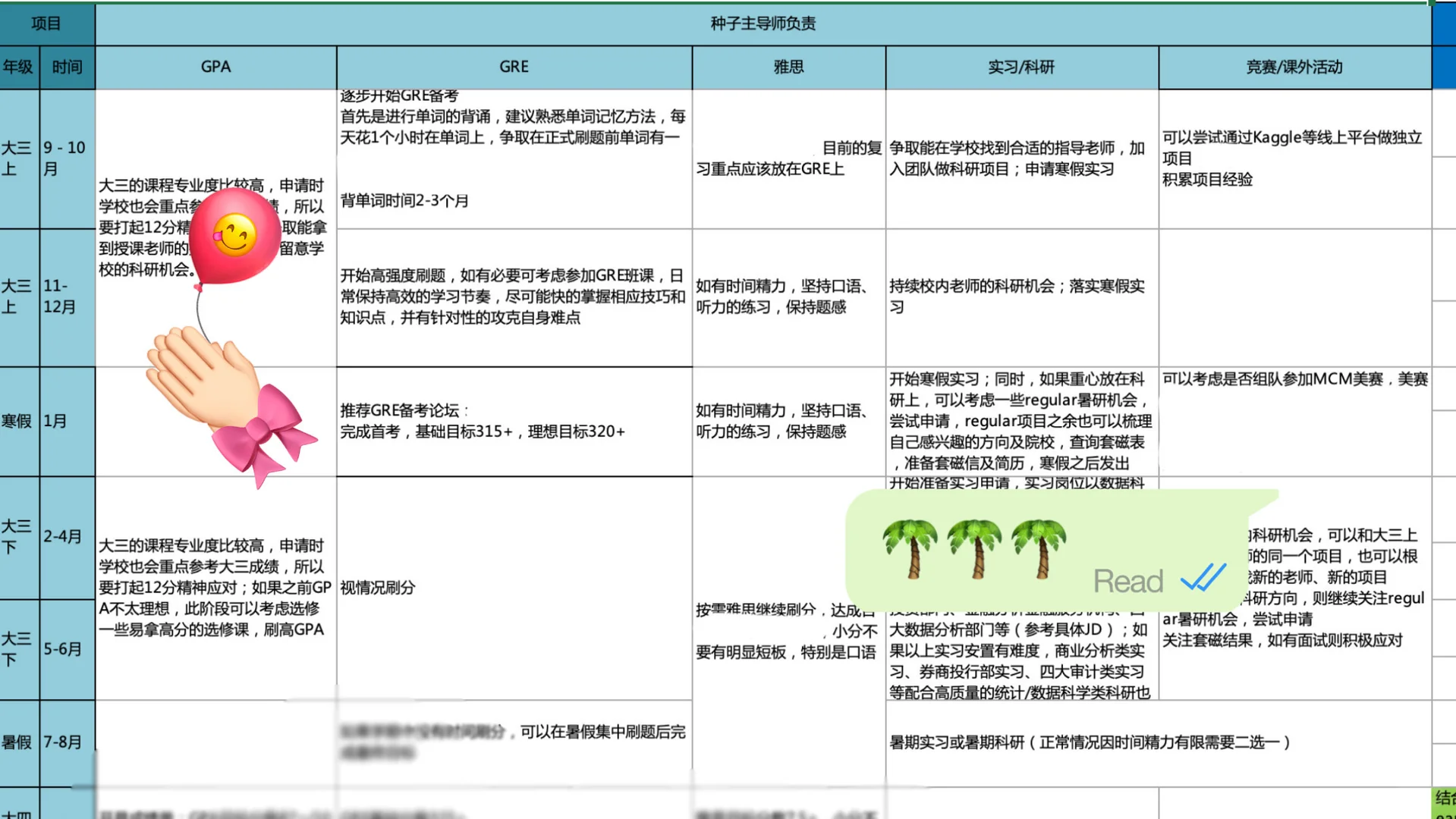 保姆式申请规划…给留学er一点小小震撼!!!,图片 2