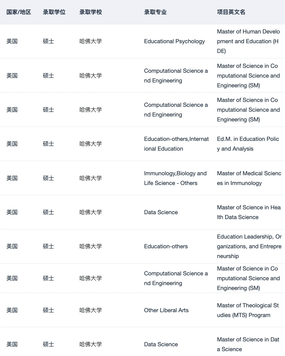 关于找靠谱留学中介 说点xhs搜不到的,图片 5