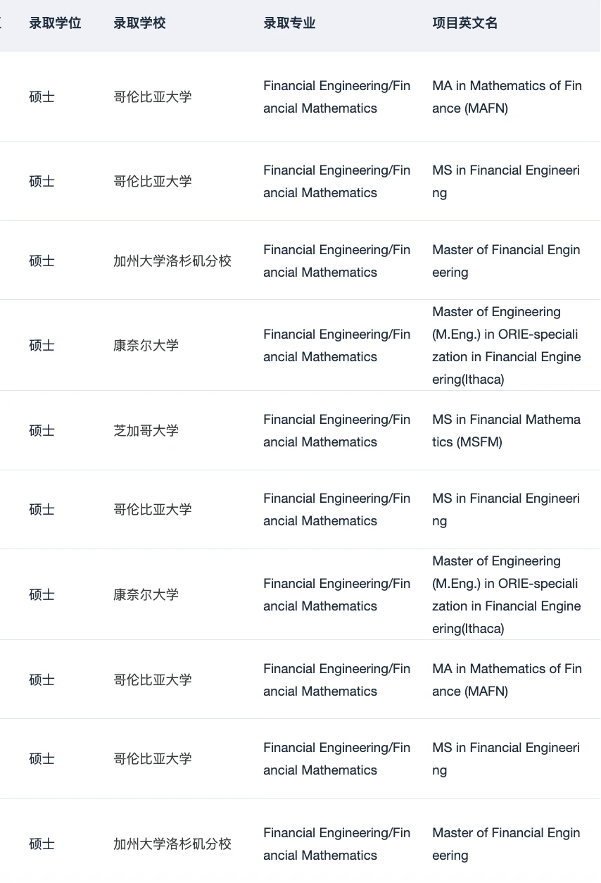 26/27fall有没有想转专业申量化金融硕士的,图片 5