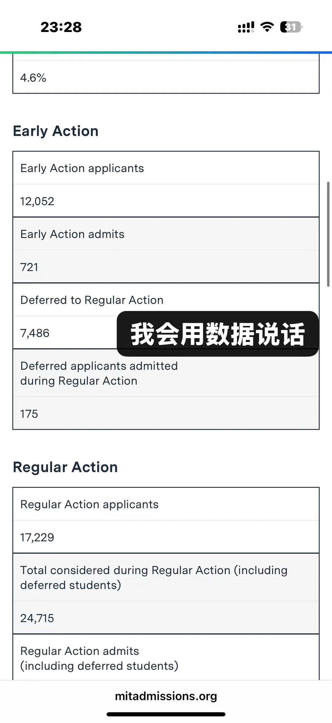 凭啥麻省理工要在今天defer你(用数据说话),图片 2