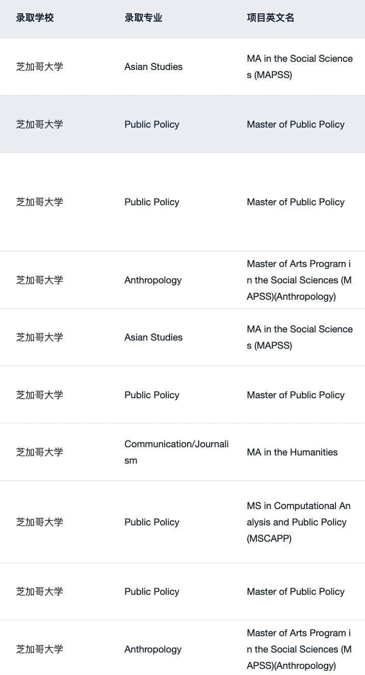 26fall美国文科需要知道的申请变化和趋势:,图片 2