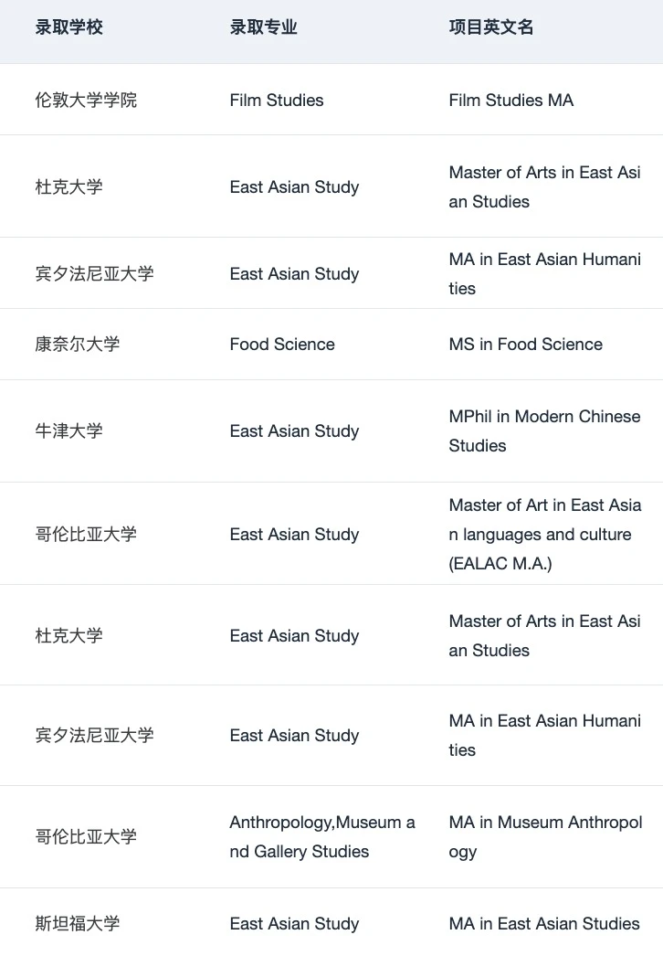 申小众专业也是需要一些技巧的,图片 1