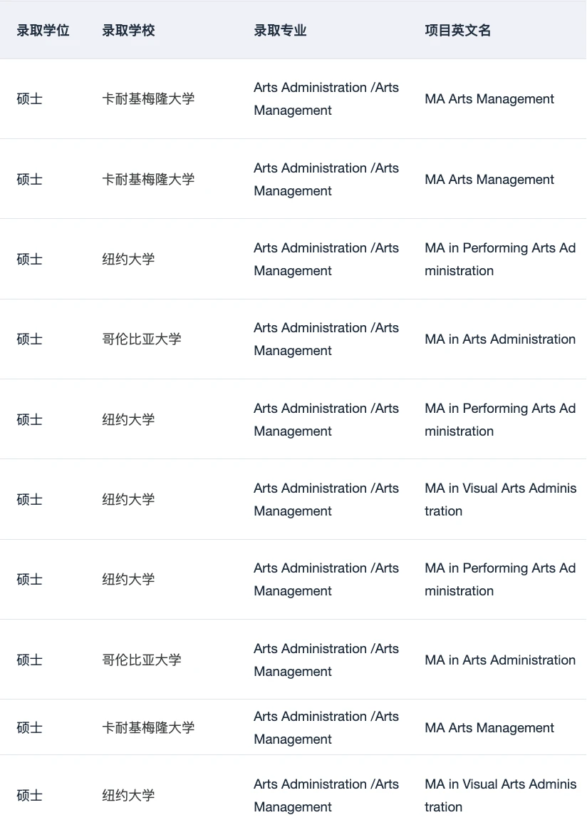 或许有人想申艺术管理这个专业吗,图片 2