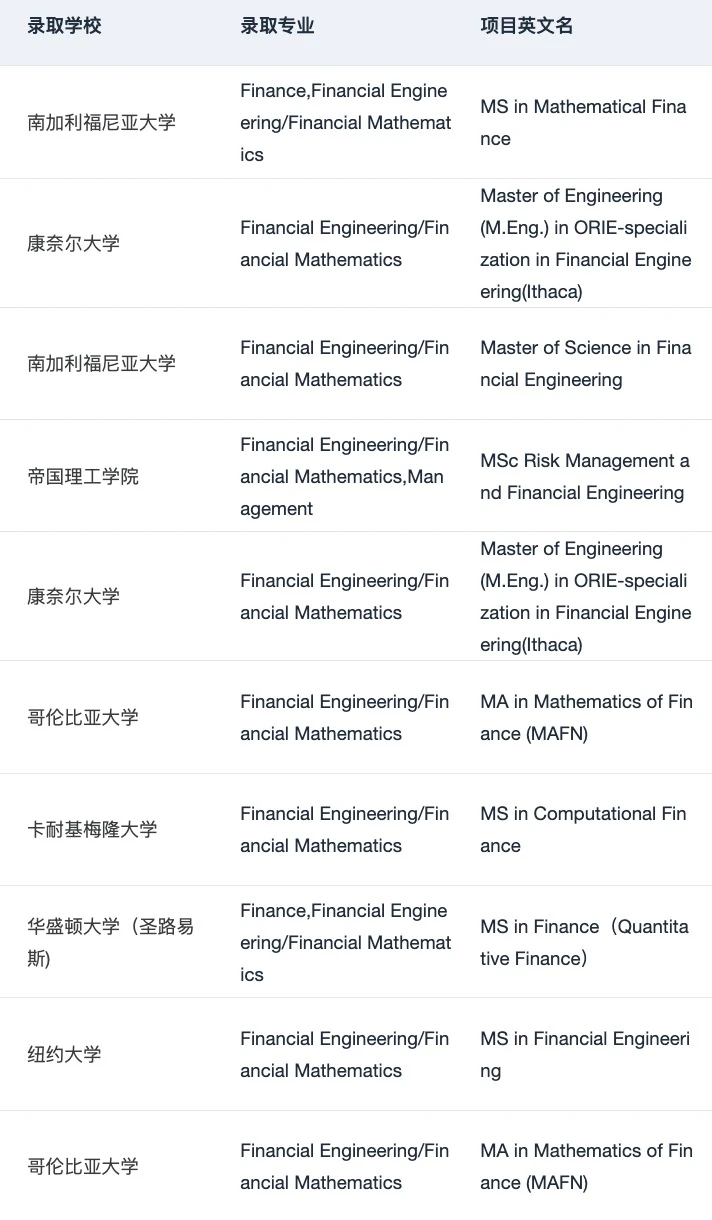 申请暂停 恭喜我们拿到第22枚 MIT offer😎,图片 1