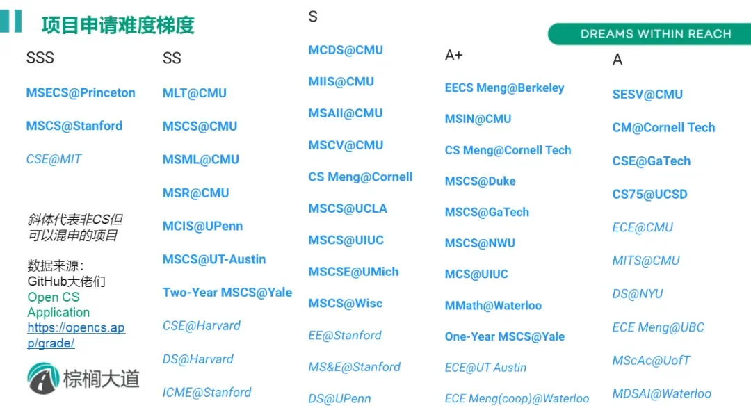 申🇺🇸CS 这家留学中介完全是legend的存在,图片 1