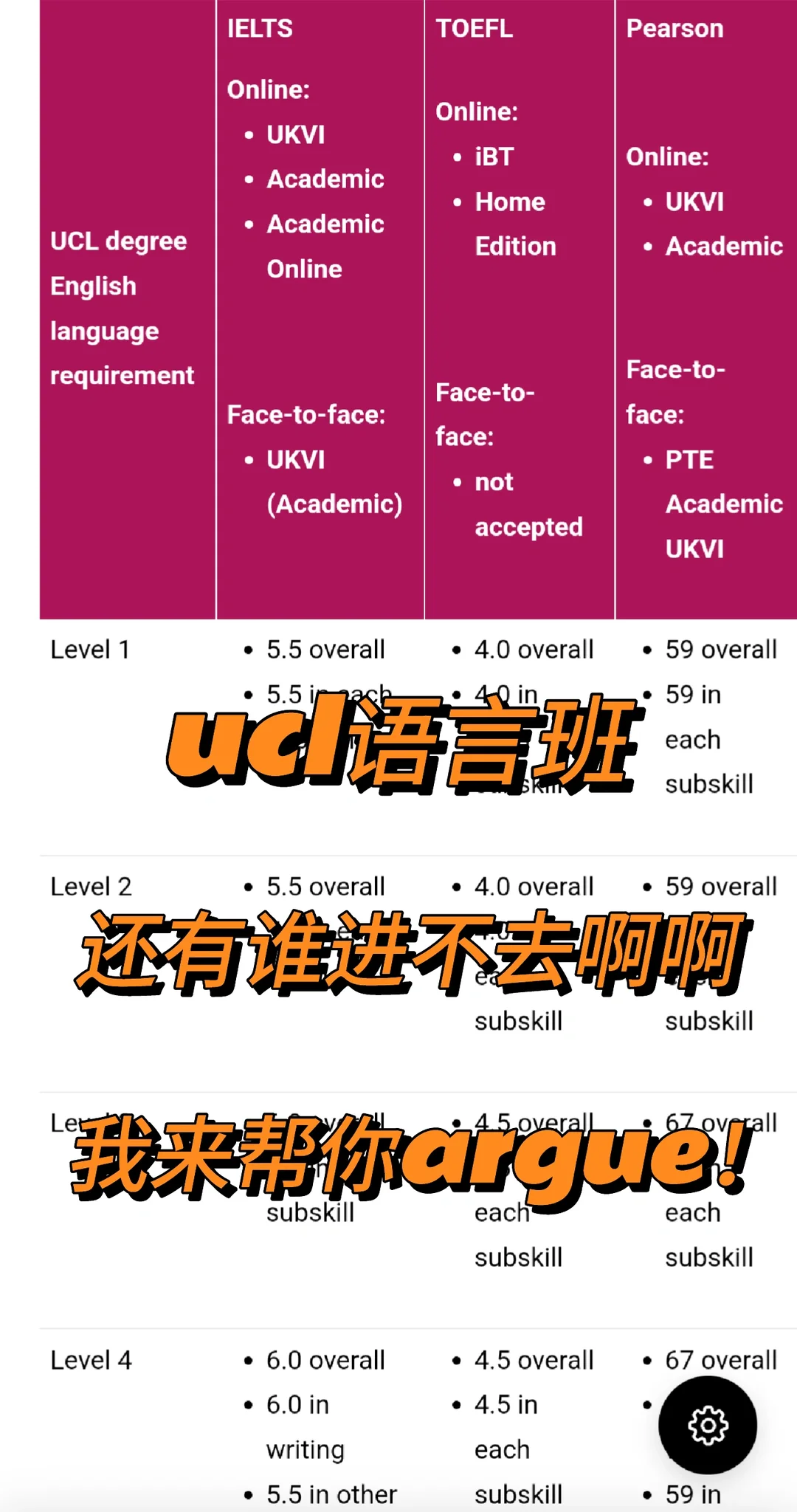 ucl语言班不达标,现在降con还赶得上!!,图片 1