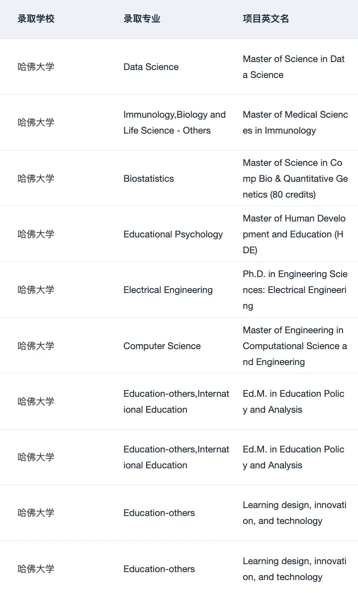 我们辅导了好多哈佛offer啊 这可以说吗,图片 4
