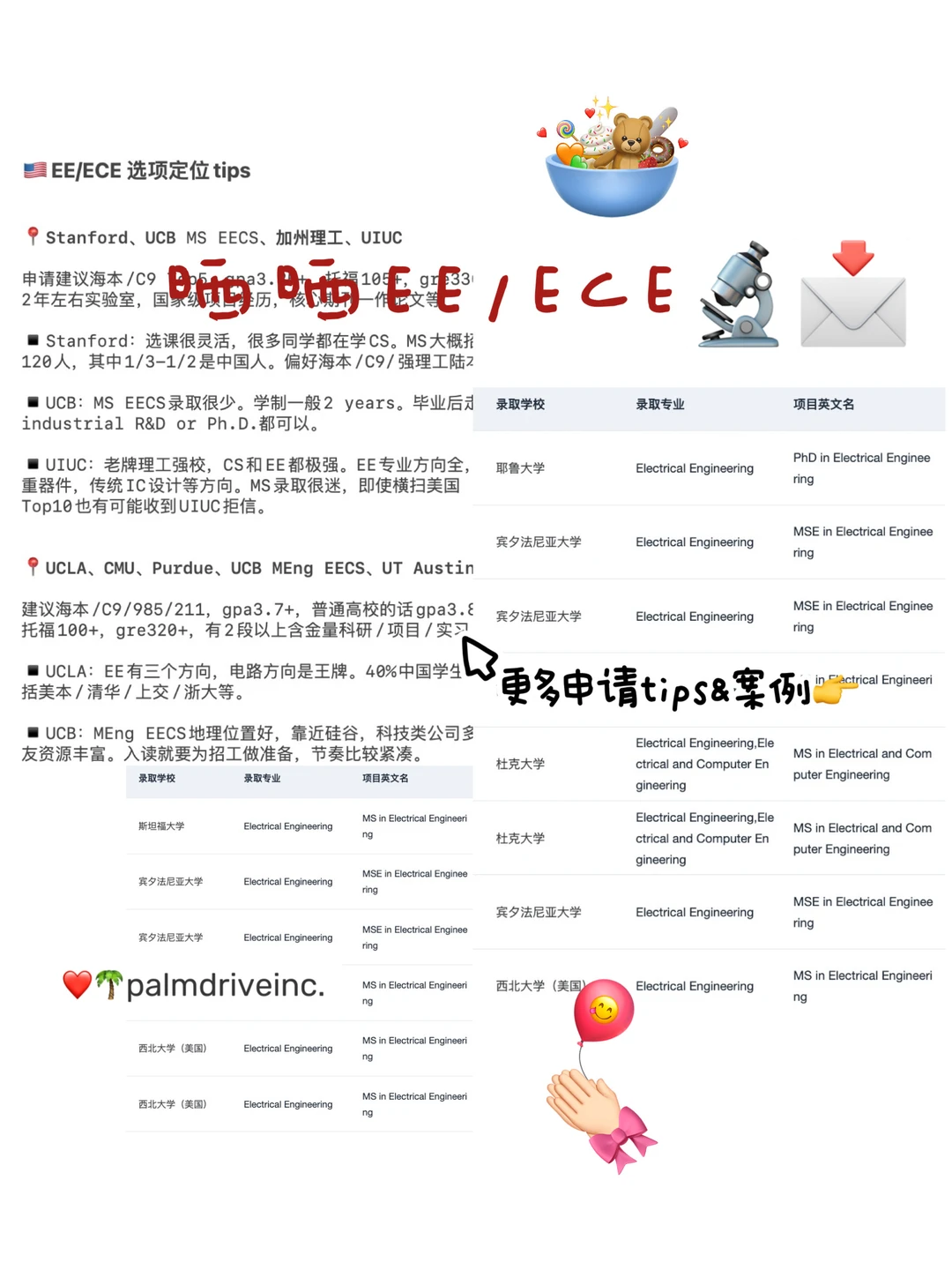27/28fall谁要申美国EE/ECE !!! 🫢,图片 1