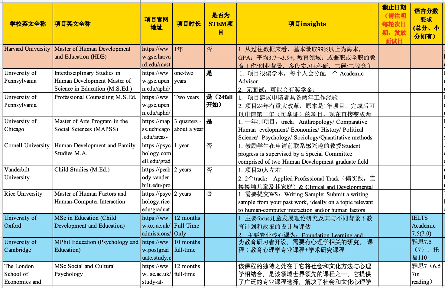 混申心理学和HCI硕士的一些选校思路,图片 2