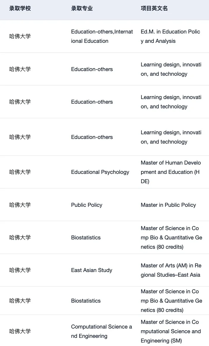 27/28fall想拿哈佛offer 一定要提前规划,图片 1