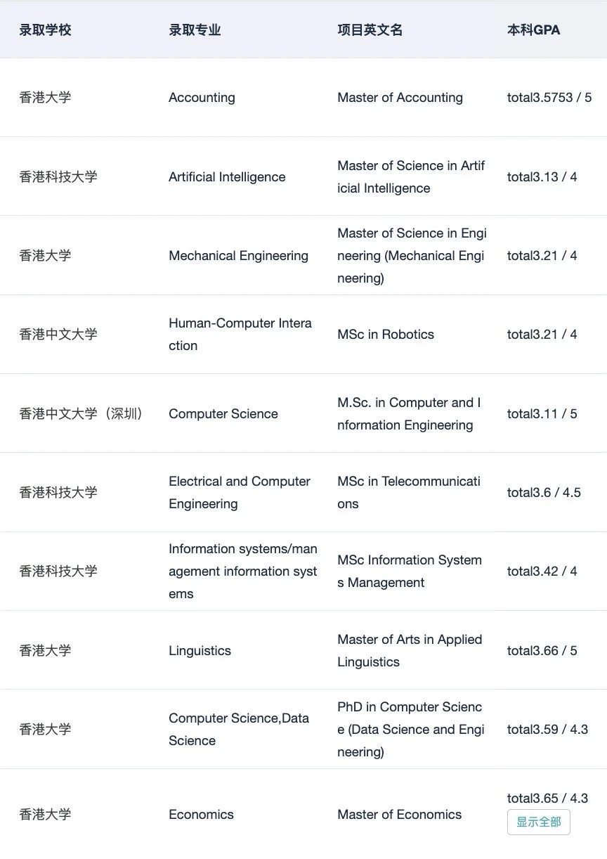不是985/211就别想申港三了,图片 5