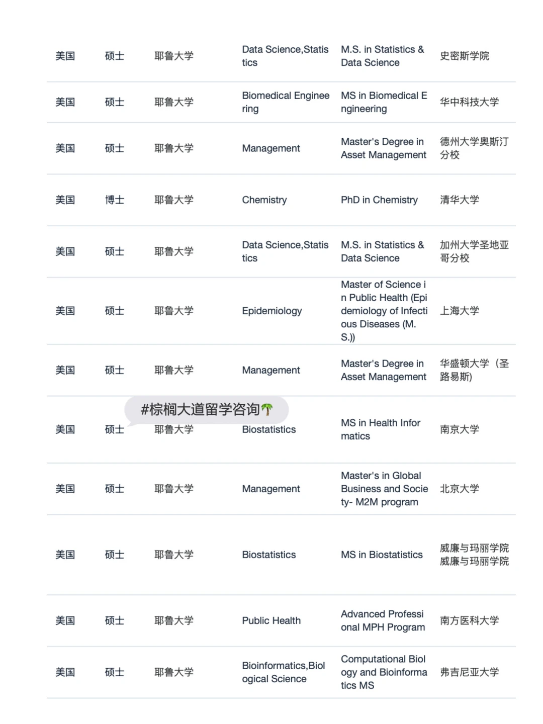 耶鲁×11枚!心理委员我得劲儿了,图片 4