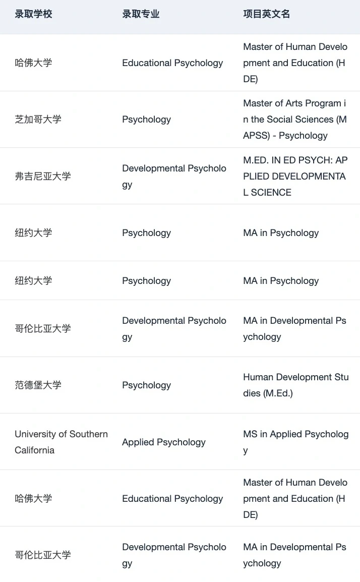 有人想申美国的心理学硕士吗,图片 4