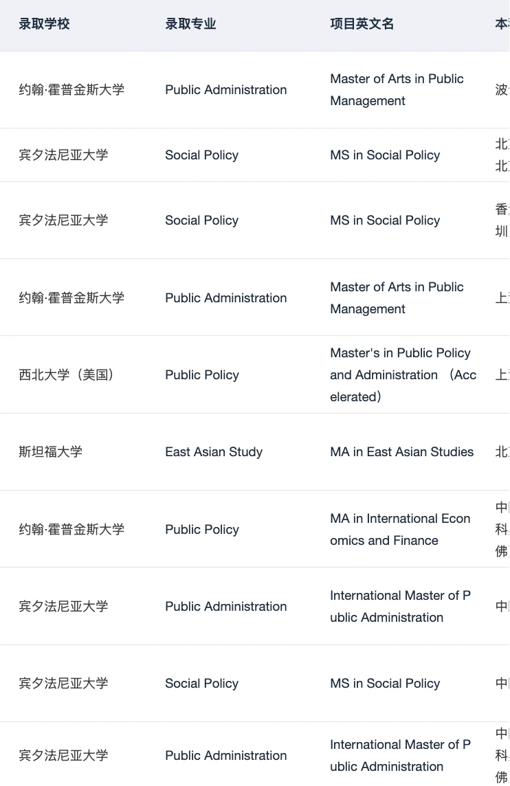 果然申到宾大社科的人都…,图片 2