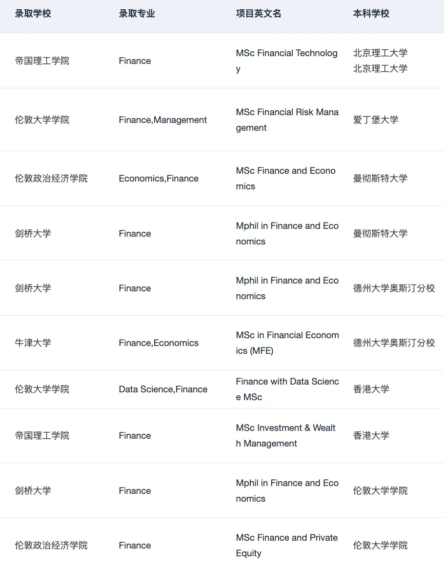 说说25fall英国金融申请难度&26fall建议:,图片 2
