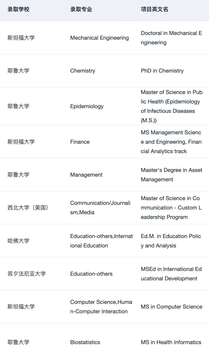 26/27fall需要选校定位都可以来问,图片 4