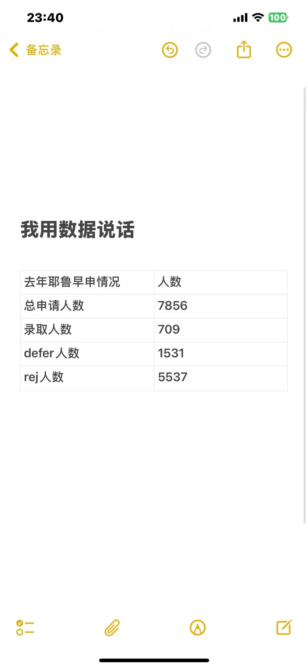 用人话告诉你:你为啥被耶鲁SCEA defer,图片 3