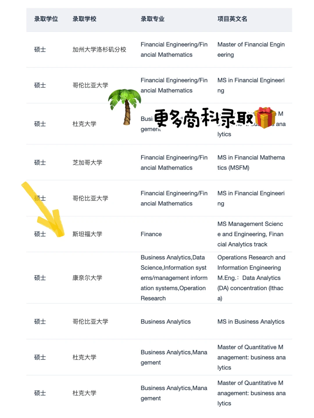 26fall美研新开项目&最新DDL要求 点击即看,图片 4