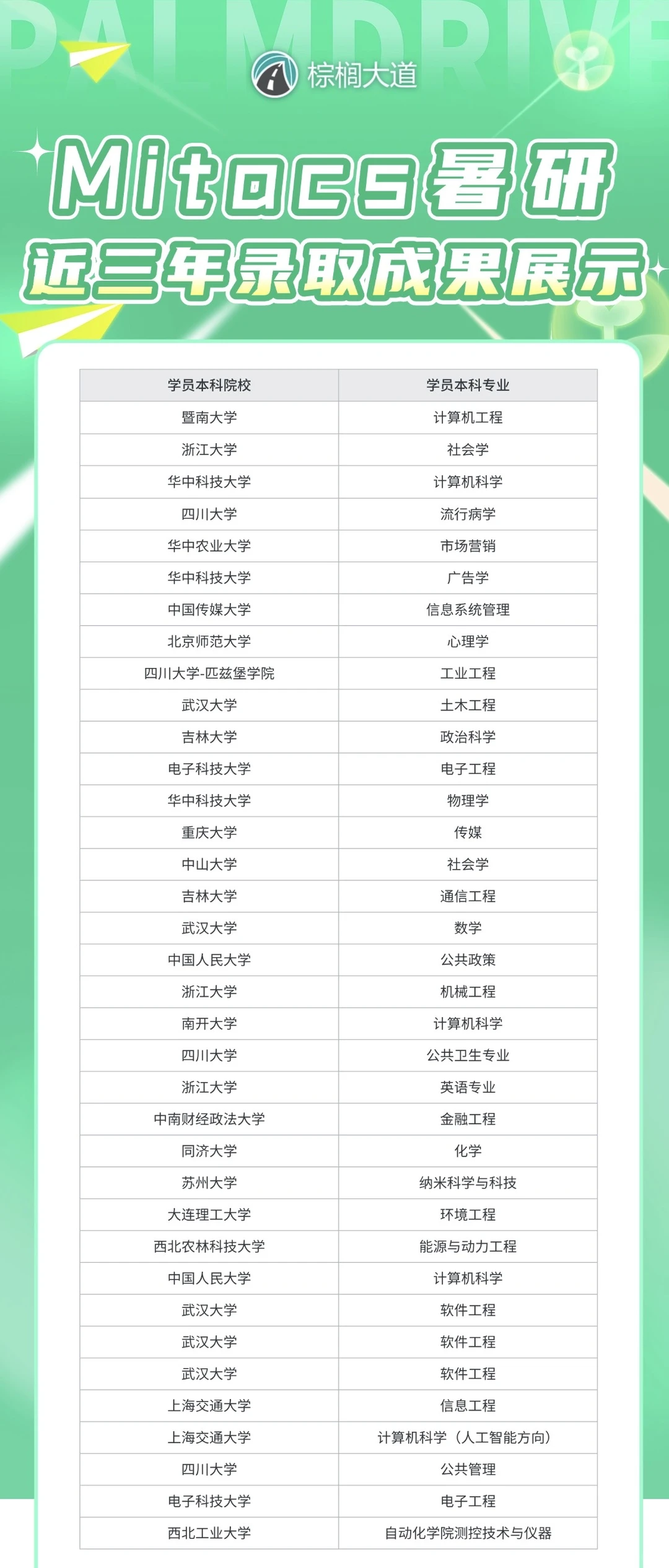 现在可以开始投递Mitacs暑研申请了:,图片 1