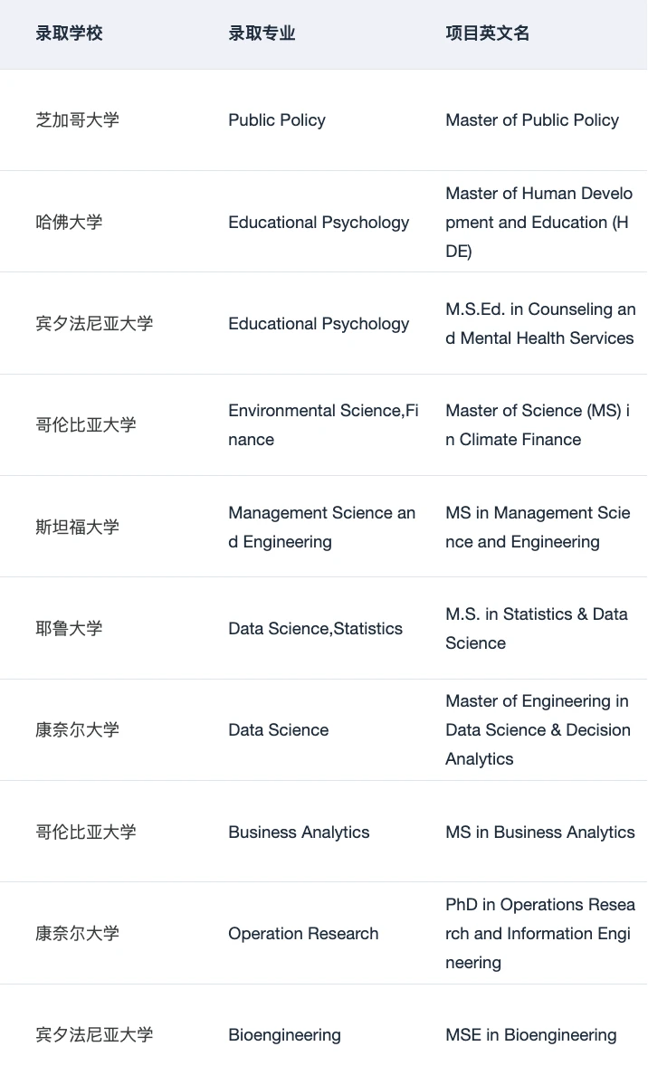 现在可以开始投递Mitacs暑研申请了:,图片 3
