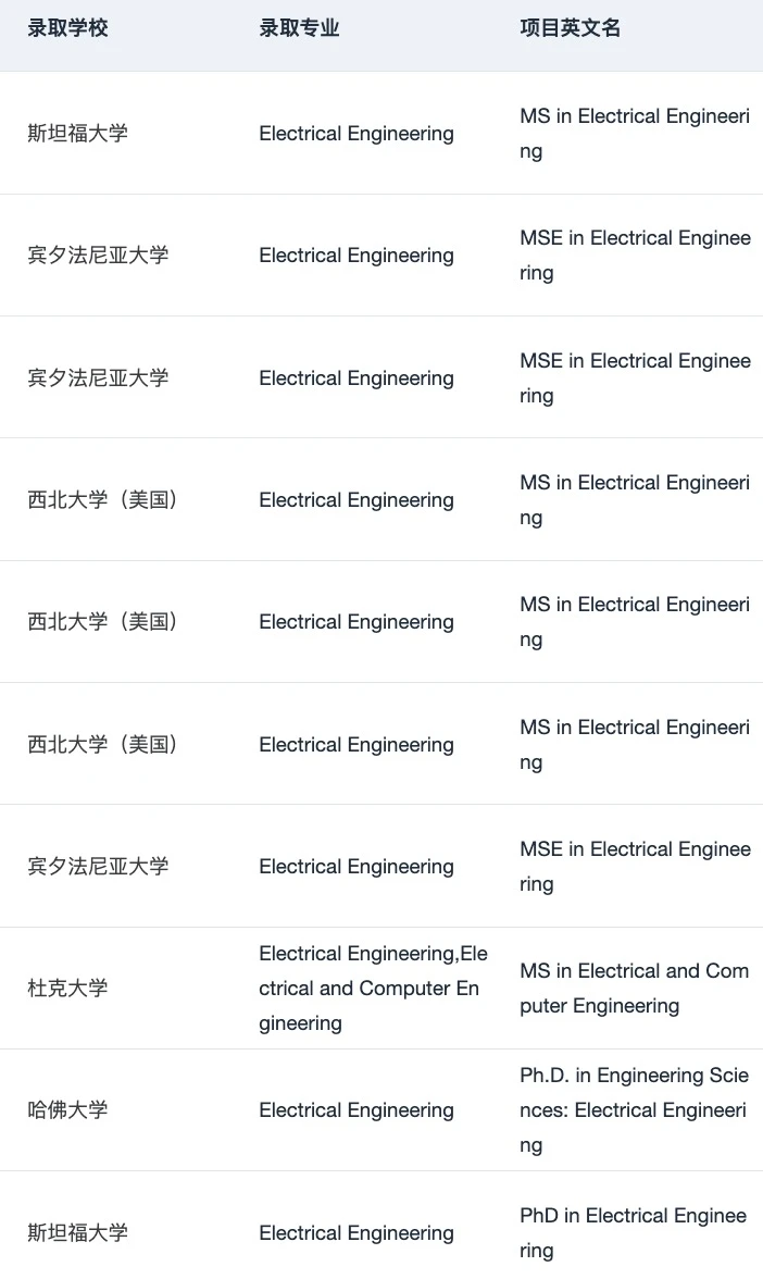 27/28fall谁要申美国EE/ECE !!! 🫢,图片 5