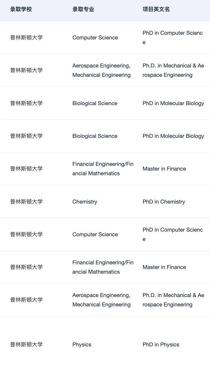 终于找到了申哈耶普斯麻牛剑的靠谱留学机构,图片 3